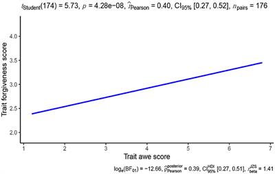 The effects of awe on interpersonal forgiveness: the mediating role of small-self